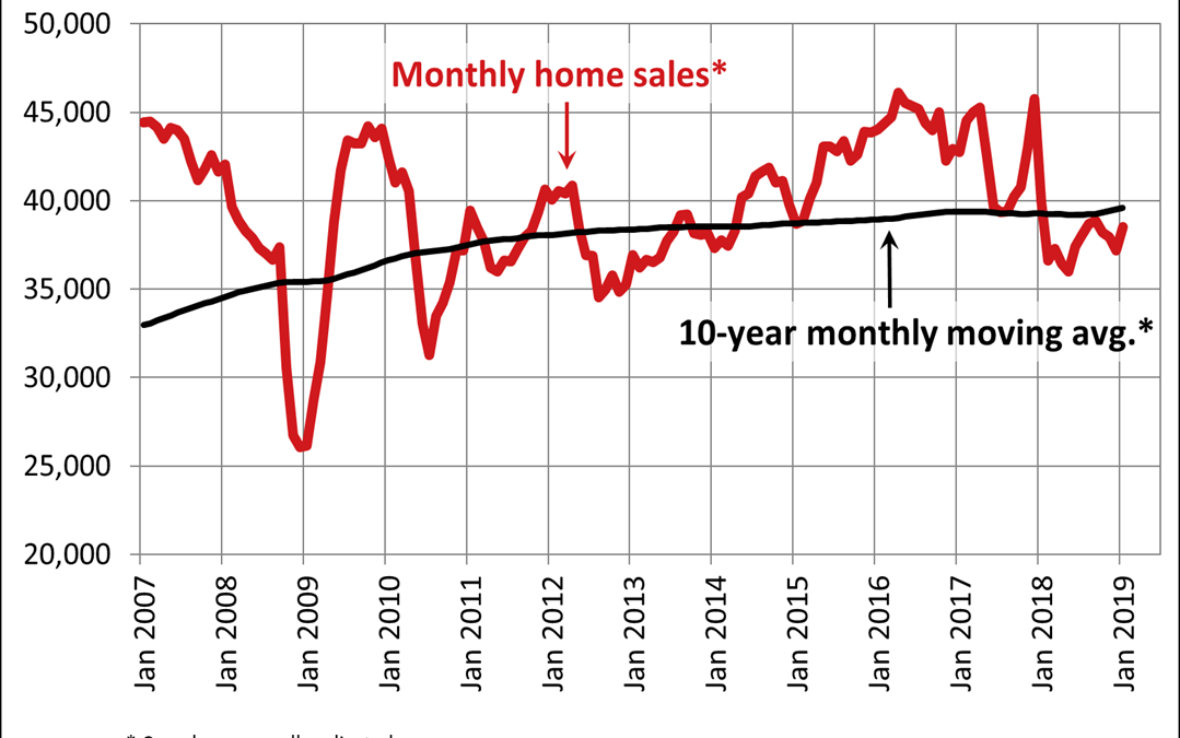 Canadian home sales improve in January 2019