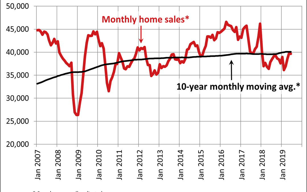 Canadian home sales hold steady in June