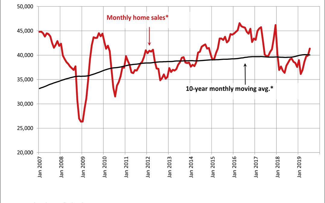 Canadian home sales rise in July