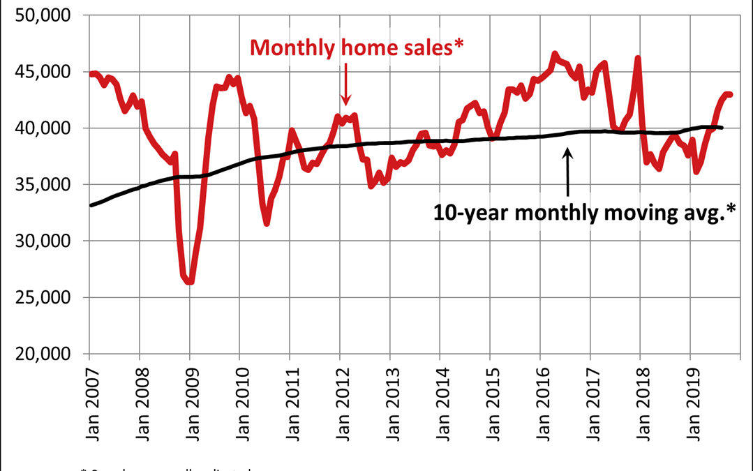 Canadian home sales hold steady in October