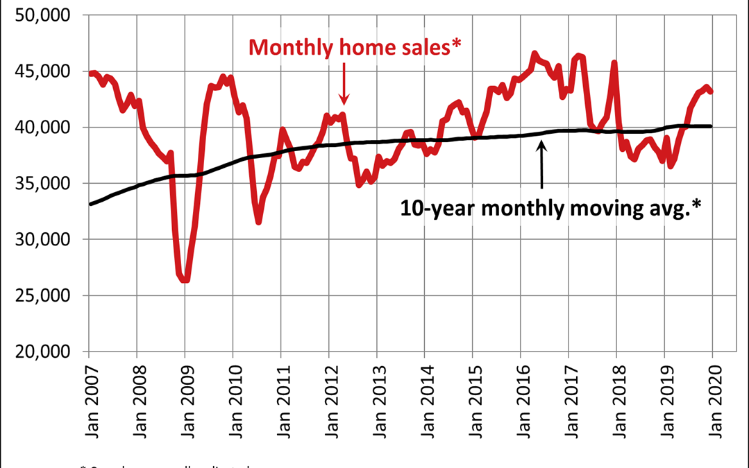 Canadian home sales inch lower in December